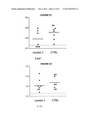 COMPOSITIONS COMPRISING PNEUMOCOCCAL ANTIGENS diagram and image