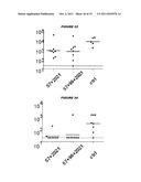 COMPOSITIONS COMPRISING PNEUMOCOCCAL ANTIGENS diagram and image