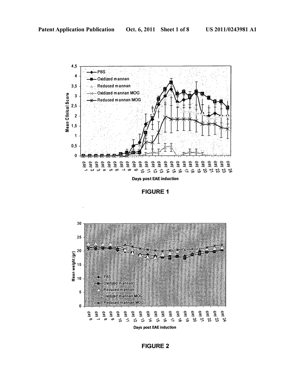 THERAPEUTIC MYELIN SHEATH DERIVED ANTAGONIST PEPTIDE CONJUGATES - diagram, schematic, and image 02