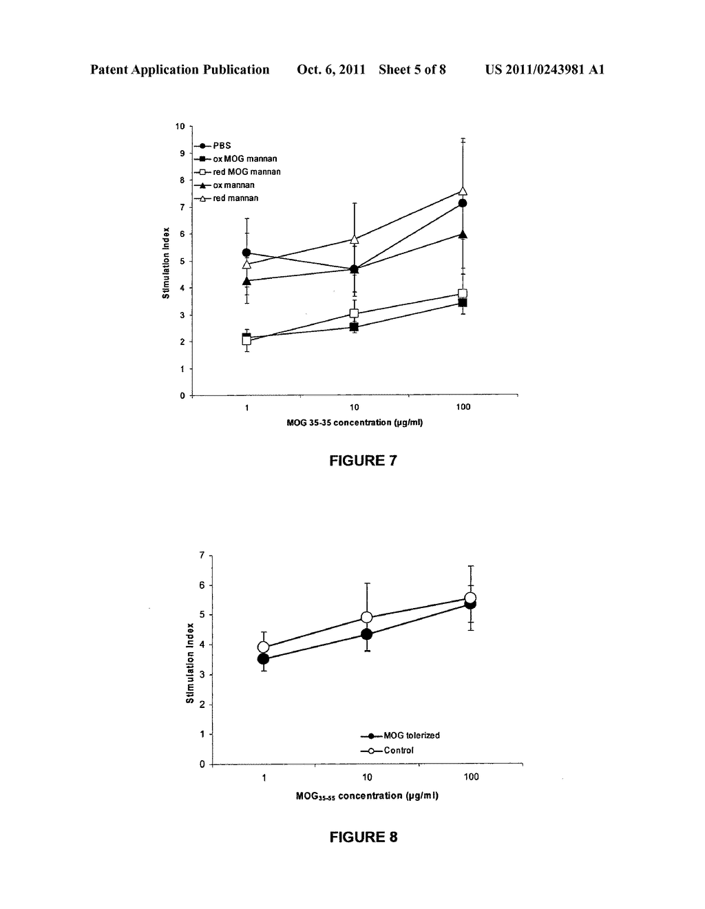 THERAPEUTIC MYELIN SHEATH DERIVED ANTAGONIST PEPTIDE CONJUGATES - diagram, schematic, and image 06