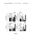 THERAPEUTIC MYELIN SHEATH DERIVED ANTAGONIST PEPTIDE CONJUGATES diagram and image