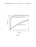 MESOPOROUS MATERIAL EXCIPIENTS FOR POORLY AQUEOUS SOLUBLE INGREDIENTS diagram and image