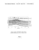 MESOPOROUS MATERIAL EXCIPIENTS FOR POORLY AQUEOUS SOLUBLE INGREDIENTS diagram and image