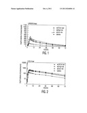 ANTIFUNGAL COMPOSITION WITH ENHANCED BIOAVAILABILITY diagram and image