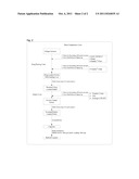 Dosage Forms diagram and image