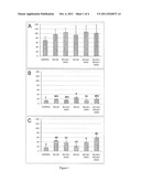 NUTRIMENT CONTAINING ARABINOXYLAN AND OLIGOSACCHARIDES diagram and image