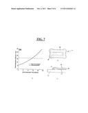 PATTERNING USING ELECTROLYSIS diagram and image