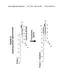 IMMUNO-AMPLIFICATION diagram and image