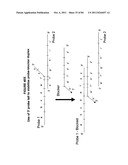 IMMUNO-AMPLIFICATION diagram and image