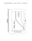 IMMUNO-AMPLIFICATION diagram and image