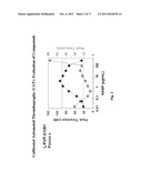 Methods and Compositions for Treating Bleeding Disorders diagram and image