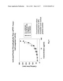 Methods and Compositions for Treating Bleeding Disorders diagram and image