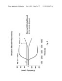 Methods and Compositions for Treating Bleeding Disorders diagram and image