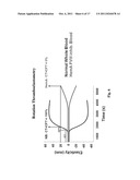 Methods and Compositions for Treating Bleeding Disorders diagram and image