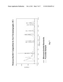 Methods and Compositions for Treating Bleeding Disorders diagram and image