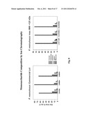 Methods and Compositions for Treating Bleeding Disorders diagram and image