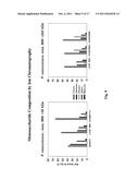 Methods and Compositions for Treating Bleeding Disorders diagram and image