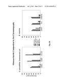 Methods and Compositions for Treating Bleeding Disorders diagram and image