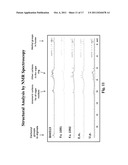 Methods and Compositions for Treating Bleeding Disorders diagram and image