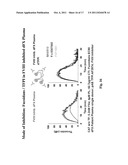 Methods and Compositions for Treating Bleeding Disorders diagram and image