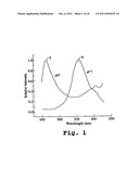 Plasmon Resonant Particles, Methods and Apparatus diagram and image