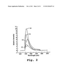 Plasmon Resonant Particles, Methods and Apparatus diagram and image