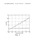 Plasmon Resonant Particles, Methods and Apparatus diagram and image