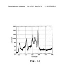 Plasmon Resonant Particles, Methods and Apparatus diagram and image