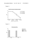 ASSESSMENT OF SUBCHONDRAL BONE REMODELLING BY MEASURING CATHEPSIN K     FRAGMENTS OF COLLAGEN TYPE II diagram and image