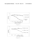 ASSESSMENT OF SUBCHONDRAL BONE REMODELLING BY MEASURING CATHEPSIN K     FRAGMENTS OF COLLAGEN TYPE II diagram and image