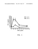 CHITIN-INDUCED IMMUNE RESPONSE BASED METHOD FOR DIAGNOSING ALLERGIC ASTHMA     IN PATIENTS diagram and image