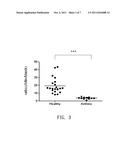 CHITIN-INDUCED IMMUNE RESPONSE BASED METHOD FOR DIAGNOSING ALLERGIC ASTHMA     IN PATIENTS diagram and image