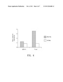 CHITIN-INDUCED IMMUNE RESPONSE BASED METHOD FOR DIAGNOSING ALLERGIC ASTHMA     IN PATIENTS diagram and image