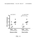 CHITIN-INDUCED IMMUNE RESPONSE BASED METHOD FOR DIAGNOSING ALLERGIC ASTHMA     IN PATIENTS diagram and image