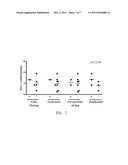 CHITIN-INDUCED IMMUNE RESPONSE BASED METHOD FOR DIAGNOSING ALLERGIC ASTHMA     IN PATIENTS diagram and image