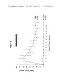 METHOD FOR THE EARLY DETECTION OF RENAL INJURY diagram and image