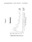 METHOD FOR THE EARLY DETECTION OF RENAL INJURY diagram and image