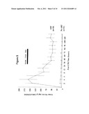 METHOD FOR THE EARLY DETECTION OF RENAL INJURY diagram and image