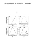 TYROSINE KINASE-INDUCIBLE DOMAINS diagram and image