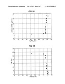 METHODS OF ENZYMATIC HYDROLYSIS diagram and image