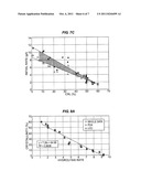 METHODS OF ENZYMATIC HYDROLYSIS diagram and image