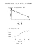 Method for investigating the thrombocyte function of the blood diagram and image