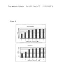 METHOD FOR PRODUCING B-GLUCANASE AND XYLANASE, AND LIQUID CULTURE MEDIUM diagram and image