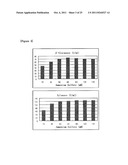 METHOD FOR PRODUCING B-GLUCANASE AND XYLANASE, AND LIQUID CULTURE MEDIUM diagram and image