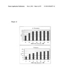 METHOD FOR PRODUCING B-GLUCANASE AND XYLANASE, AND LIQUID CULTURE MEDIUM diagram and image