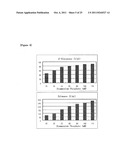 METHOD FOR PRODUCING B-GLUCANASE AND XYLANASE, AND LIQUID CULTURE MEDIUM diagram and image