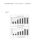 METHOD FOR PRODUCING B-GLUCANASE AND XYLANASE, AND LIQUID CULTURE MEDIUM diagram and image