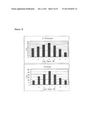 METHOD FOR PRODUCING B-GLUCANASE AND XYLANASE, AND LIQUID CULTURE MEDIUM diagram and image