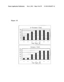 METHOD FOR PRODUCING B-GLUCANASE AND XYLANASE, AND LIQUID CULTURE MEDIUM diagram and image