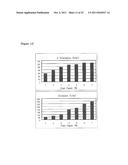 METHOD FOR PRODUCING B-GLUCANASE AND XYLANASE, AND LIQUID CULTURE MEDIUM diagram and image